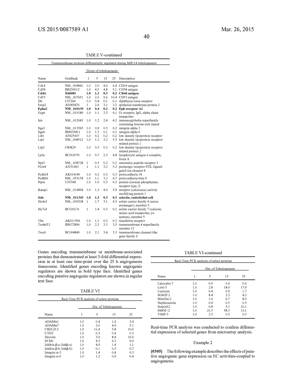 GENES AND PROTEINS ASSOCIATED WITH ANGIOGENESIS AND USES THEREOF - diagram, schematic, and image 55