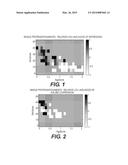 Nutritive Proteins and Methods diagram and image