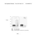 METHOD OF MITIGATING VIRUS ASSOCIATED END-ORGAN DAMAGE diagram and image