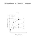 BILE ACID RECYCLING INHIBITORS AND SATIOGENS FOR TREATMENT OF DIABETES,     OBESITY, AND INFLAMMATORY GASTROINTESTINAL CONDITIONS diagram and image