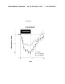 BILE ACID RECYCLING INHIBITORS AND SATIOGENS FOR TREATMENT OF DIABETES,     OBESITY, AND INFLAMMATORY GASTROINTESTINAL CONDITIONS diagram and image