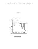 BILE ACID RECYCLING INHIBITORS AND SATIOGENS FOR TREATMENT OF DIABETES,     OBESITY, AND INFLAMMATORY GASTROINTESTINAL CONDITIONS diagram and image