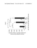 Morphinan-derivatives for treating diabetes and related disorders diagram and image