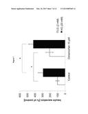 Morphinan-derivatives for treating diabetes and related disorders diagram and image