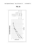 LOW BURST SUSTAINED RELEASE LIPOPHILIC AND BIOLOGIC AGENT COMPOSITIONS diagram and image