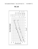 LOW BURST SUSTAINED RELEASE LIPOPHILIC AND BIOLOGIC AGENT COMPOSITIONS diagram and image