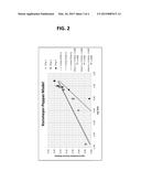 LOW BURST SUSTAINED RELEASE LIPOPHILIC AND BIOLOGIC AGENT COMPOSITIONS diagram and image