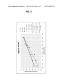 LOW BURST SUSTAINED RELEASE LIPOPHILIC AND BIOLOGIC AGENT COMPOSITIONS diagram and image