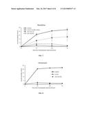 METHODS FOR TREATING VESTIBULOTOXICTY diagram and image