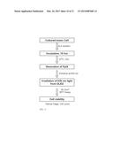 Phototherapy Devices and Methods Comprising Optionally Substituted     Quinquiesphenyl Compounds diagram and image