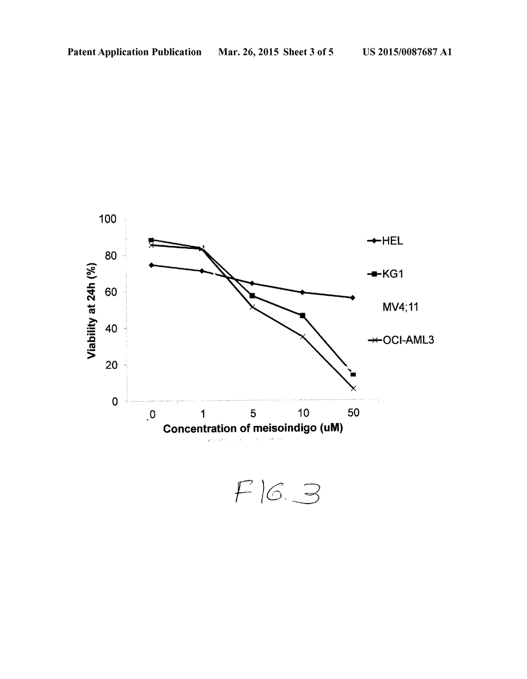 COMPOSITIONS AND METHODS TO IMPROVE THE THERAPEUTIC BENEFIT OF INDIRUBIN     AND ANALOGS THEREOF, INCLUDING MEISOINDIGO - diagram, schematic, and image 04