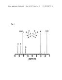 LIGANDS DESIGNED TO PROVIDE HIGHLY ACTIVE CATALYST COMPLEXES diagram and image