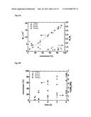 LIGANDS DESIGNED TO PROVIDE HIGHLY ACTIVE CATALYST COMPLEXES diagram and image