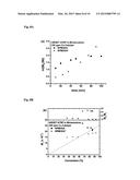 LIGANDS DESIGNED TO PROVIDE HIGHLY ACTIVE CATALYST COMPLEXES diagram and image