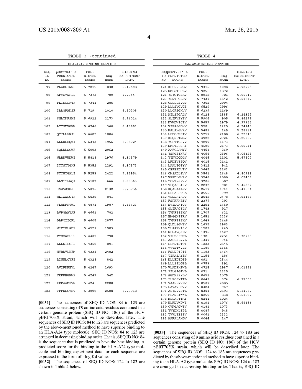 HLA-BINDING PEPTIDES, PRECURSORS THEREOF, DNA FRAGMENTS AND RECOMBINANT     VECTORS THAT CODE FOR THOSE PEPTIDE SEQUENCES - diagram, schematic, and image 06