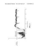 DEVICE AND METHOD FOR DETERMINING ANALYTE LEVELS diagram and image