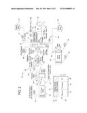 SYSTEMS WITH DISPOSABLE PUMPING UNIT diagram and image