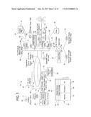 AUTOMATED PERITONEAL DIALYSIS SYSTEM USING STEPPER MOTOR diagram and image