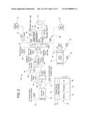 AUTOMATED PERITONEAL DIALYSIS SYSTEM USING STEPPER MOTOR diagram and image