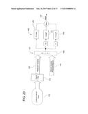 AUTOMATED PERITONEAL DIALYSIS SYSTEM USING STEPPER MOTOR diagram and image