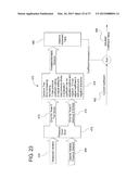 AUTOMATED PERITONEAL DIALYSIS SYSTEM USING STEPPER MOTOR diagram and image