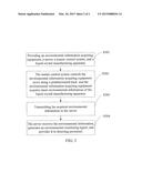 ENVIRONMENTAL MONITORING SYSTEM AND METHOD FOR LIQUID CRYSTAL     MANUFACTURING APPARATUS diagram and image