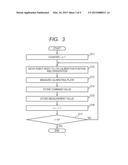 ROBOT CALIBRATING APPARATUS AND ROBOT CALIBRATING METHOD, AND ROBOT     APPARATUS AND METHOD OF CONTROLLING ROBOT APPARATUS diagram and image