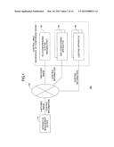 APPARATUS MANAGEMENT SYSTEM, APPARATUS MANAGEMENT DEVICE, AND CONTROL     METHOD diagram and image