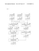 ENERGY SAVINGS FORECASTING METHOD AND DEVICE diagram and image