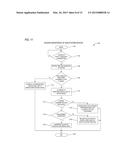 DEMAND COORDINATION SYNTHESIS SYSTEM diagram and image