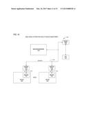 DEMAND COORDINATION SYNTHESIS SYSTEM diagram and image