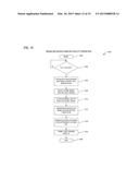 DEMAND COORDINATION SYNTHESIS SYSTEM diagram and image