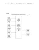 DEMAND COORDINATION SYNTHESIS SYSTEM diagram and image