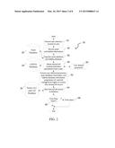 System and Method for Processing and Dynamically Segregating Business     Assets diagram and image