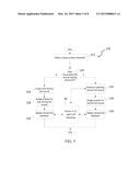 System and Method for Processing and Dynamically Segregating Business     Assets diagram and image