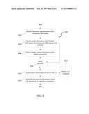 System and Method for Processing and Dynamically Segregating Business     Assets diagram and image