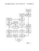 SYSTEMS AND METHODS TO REDEEM LOYALTY REWARDS DURING PAYMENT TRANSACTIONS diagram and image