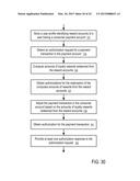 SYSTEMS AND METHODS TO REDEEM LOYALTY REWARDS DURING PAYMENT TRANSACTIONS diagram and image