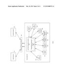 Integrated Electronic Disbursement and Cash Flow Management System and     Method diagram and image