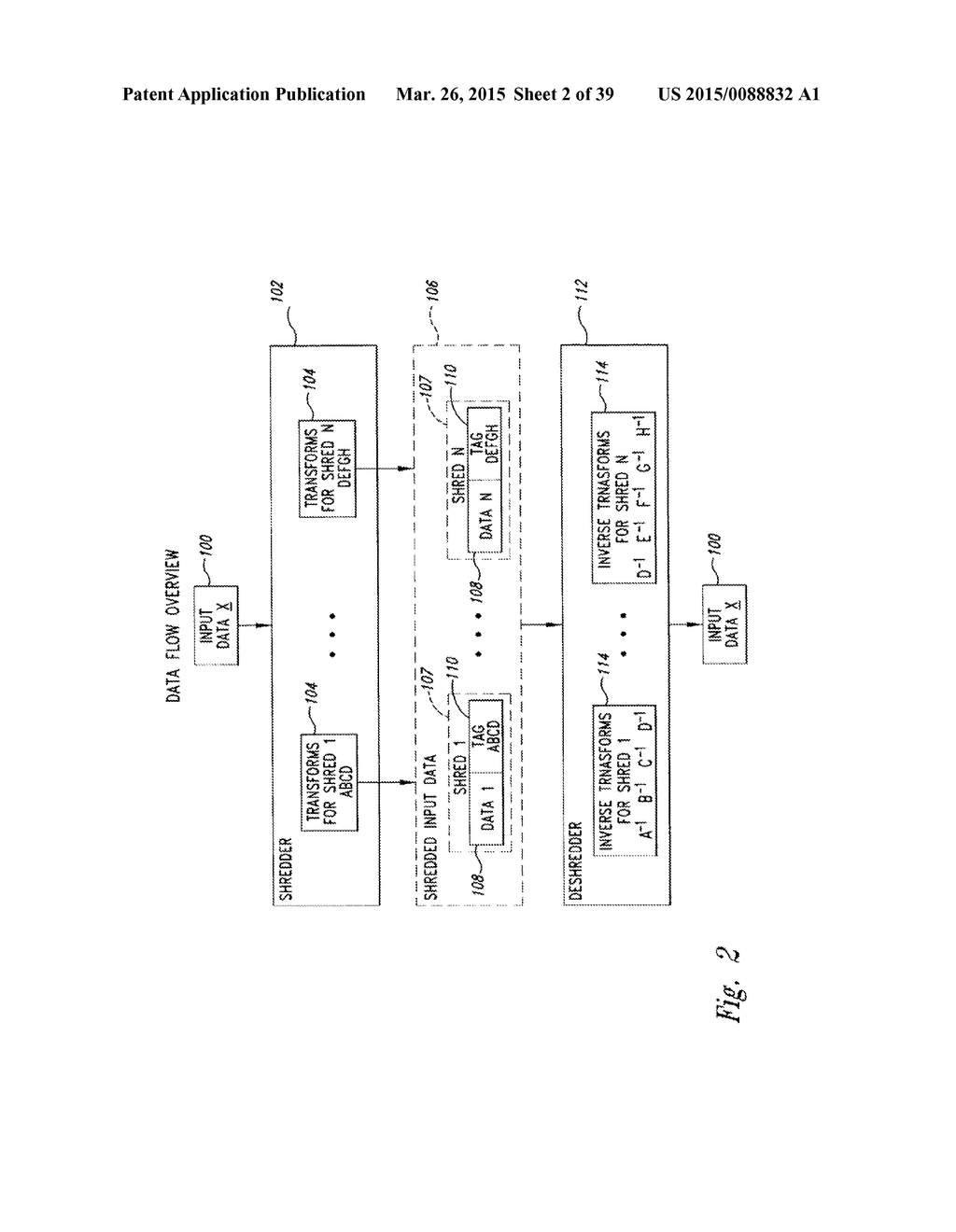 DATA STORAGE SYSTEM AND METHOD BY SHREDDING AND DESHREDDING - diagram, schematic, and image 03