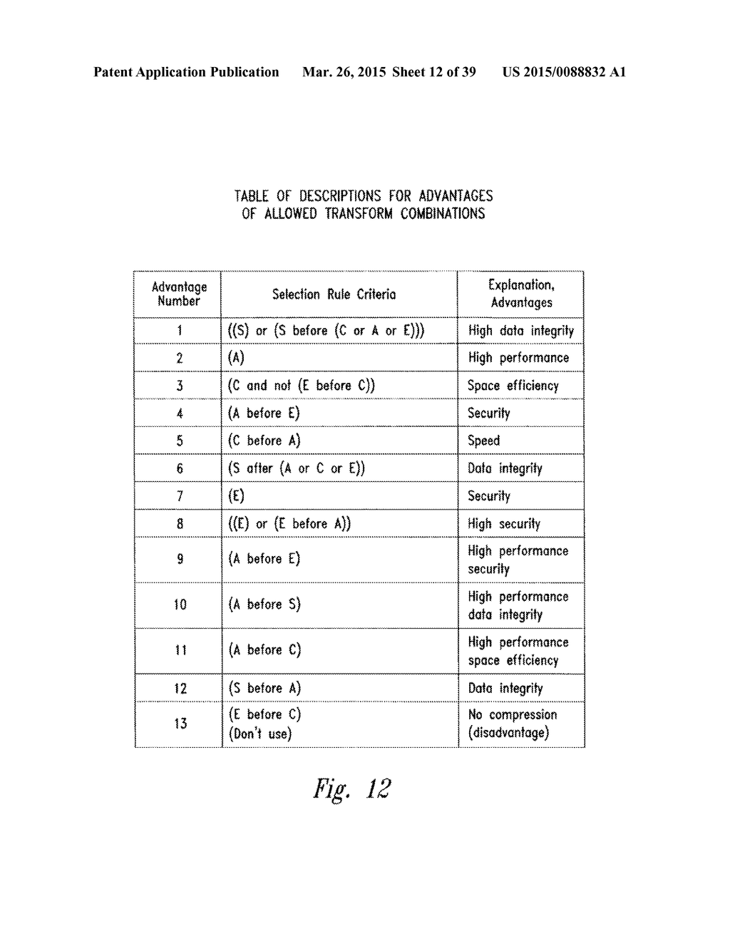 DATA STORAGE SYSTEM AND METHOD BY SHREDDING AND DESHREDDING - diagram, schematic, and image 13