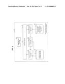 INFORMATION PROCESSING DEVICE, INFORMATION PROCESSING METHOD, AND PROGRAM diagram and image