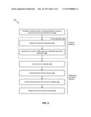 ACCESSING APPLICATION SERVICES FROM FORMS diagram and image