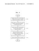 METHOD AND APPARATUS FOR SEARCHING FOR CONTENT diagram and image