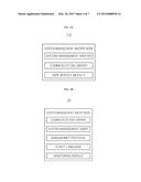 MANAGEMENT SYSTEM AND METHOD FOR A BIG DATA PROCESSING DEVICE diagram and image