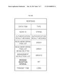 MANAGEMENT SYSTEM AND METHOD FOR A BIG DATA PROCESSING DEVICE diagram and image