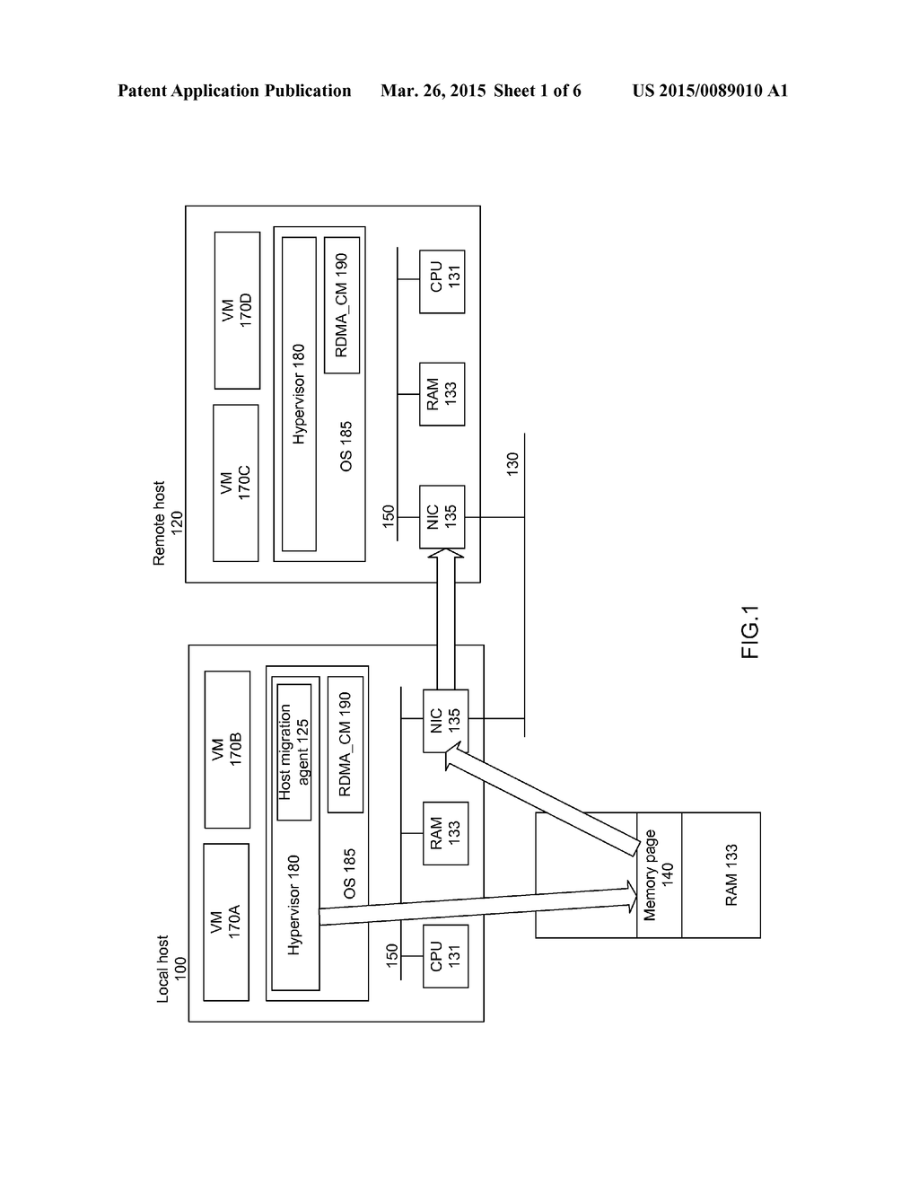 RDMA-BASED STATE TRANSFER IN VIRTUAL MACHINE LIVE MIGRATION - diagram, schematic, and image 02