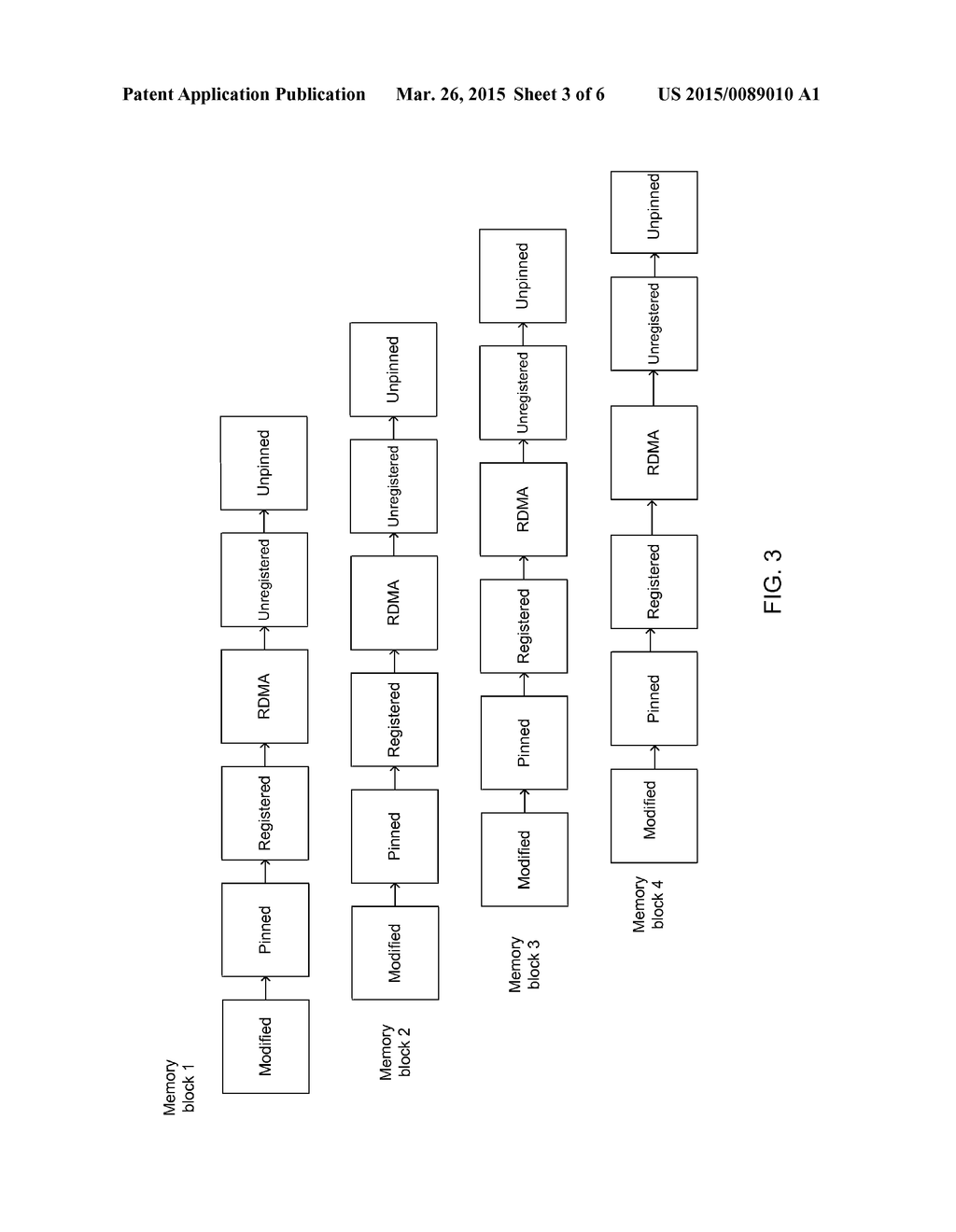 RDMA-BASED STATE TRANSFER IN VIRTUAL MACHINE LIVE MIGRATION - diagram, schematic, and image 04