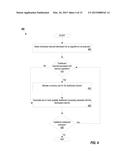 DISTRIBUTED MEMORY OPERATIONS diagram and image