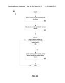 DISTRIBUTED MEMORY OPERATIONS diagram and image